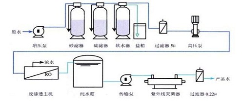 超纯水仪原理