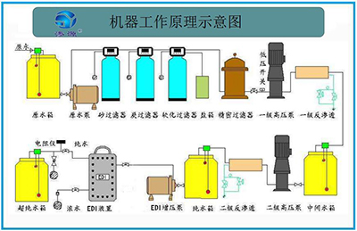 实验室超纯水机的超纯水可以喝吗?