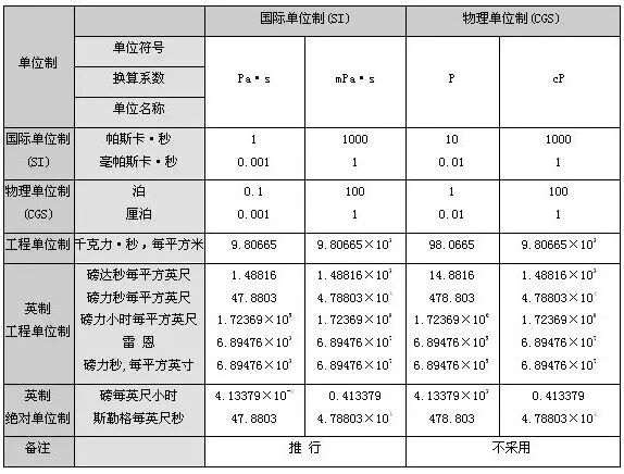 实验室常用单位换算公式大全