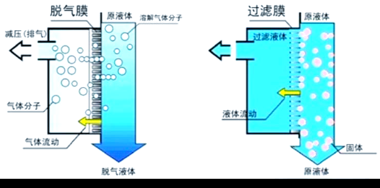 为什么超纯水必须除气？脱气原理与应用